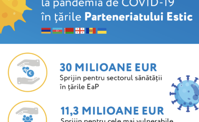 Sprijinul Uniunii Europene în lupta cu pandemia de COVID-19 pentru țările Parteneriatului estic.